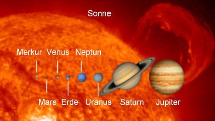 Unser Sonnensystem: hier ein Größenvergleich der Planeten vor der Sonne.