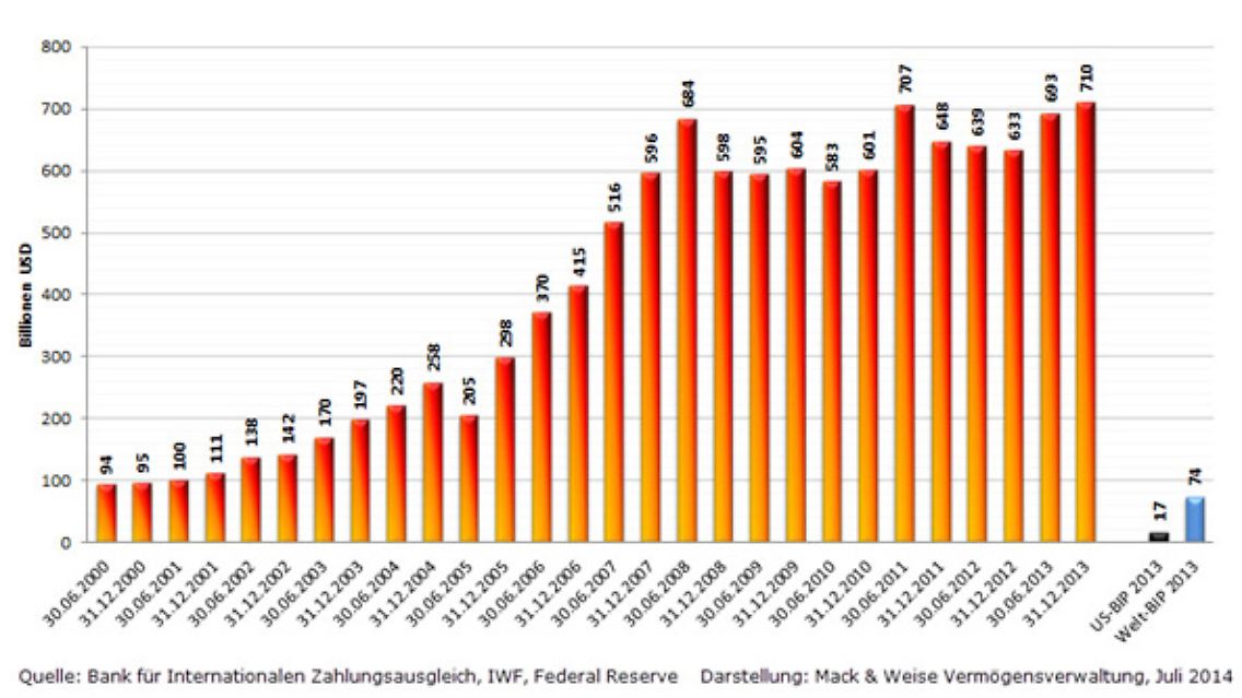 Vermögensverwalter_Chart01.jpg