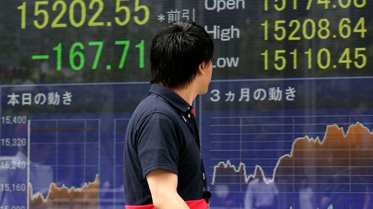 Der Nikkei schloss bei 15.646 Punkten.