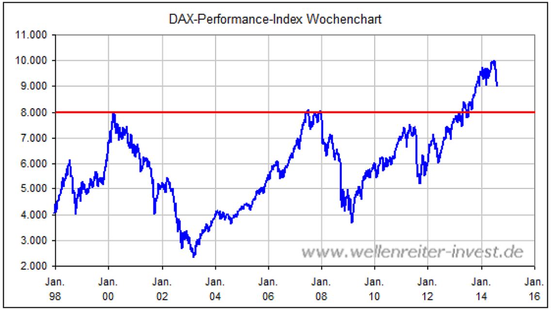 2014.08.13.perfdax.png