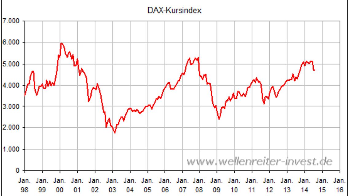 2014.08.13.kursdax.png