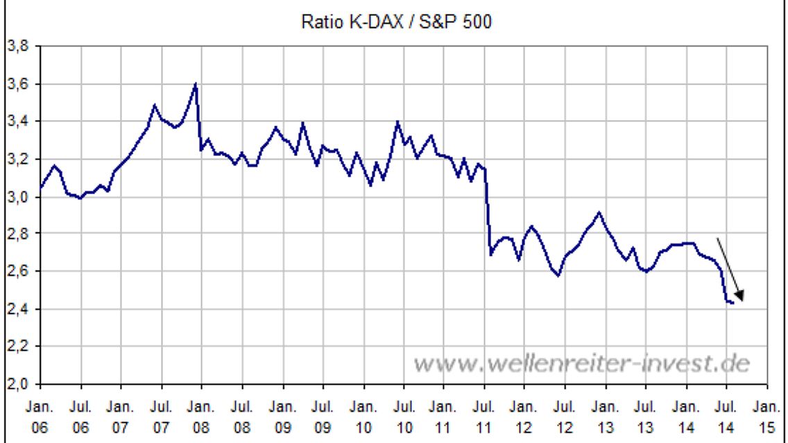 2014.08.13.kdaxsp500.png