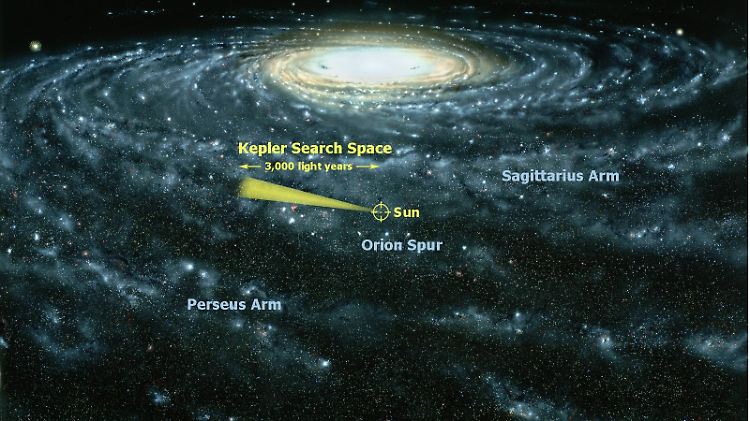 Die NASA-Illustration zeigt einen Blick in die Region der Milchstraße, die das Zielgebiet der Untersuchung der Kepler-Mission ist.