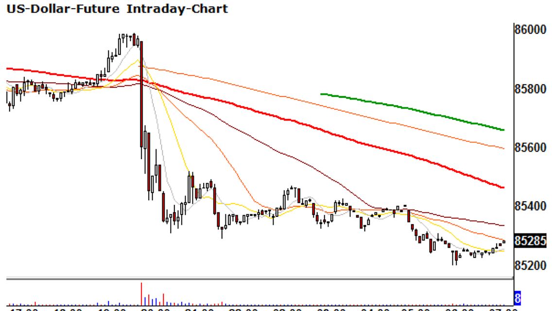 2014 10 09 usdollar.png