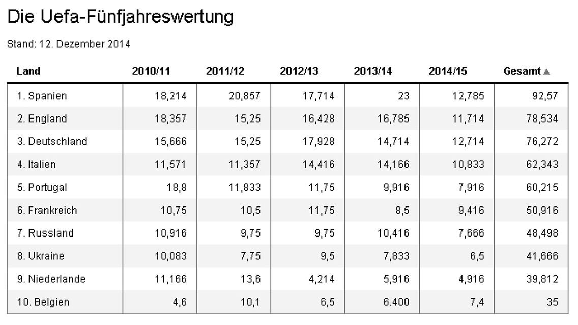fuenfjahreswertung_12122014.jpg