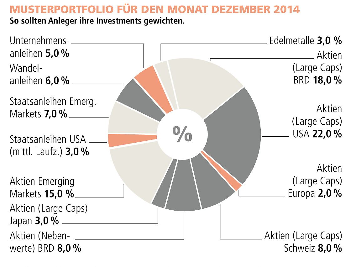 VMZ_WeltIndex_Musterdepot_1412.jpg