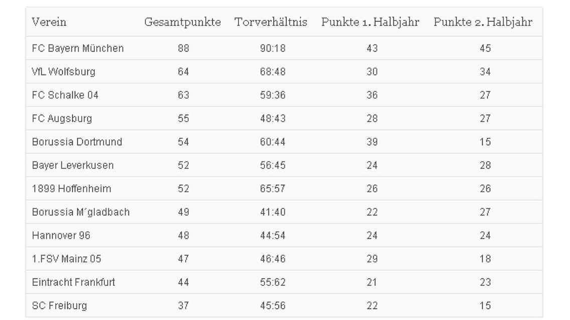 tabelle_jahrespunkte.jpg