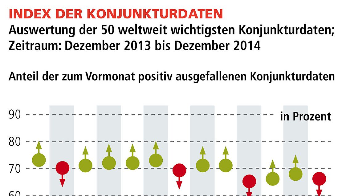 VMZ_Welt-Index Index der Konjunkturdaten.jpg
