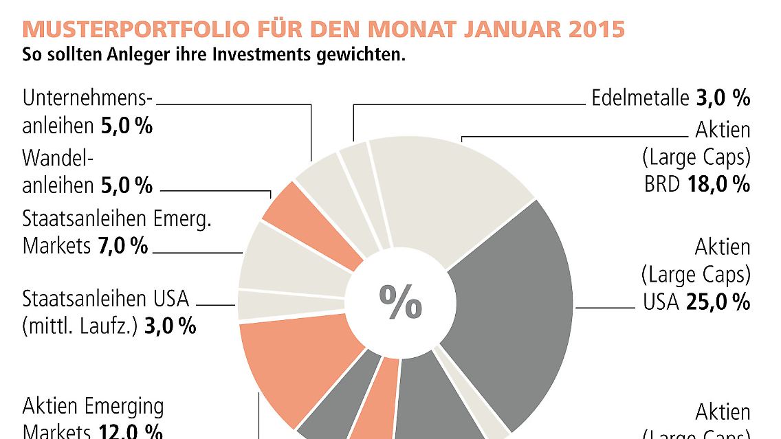 VMZ_Welt-Index Musterportfolio.jpg