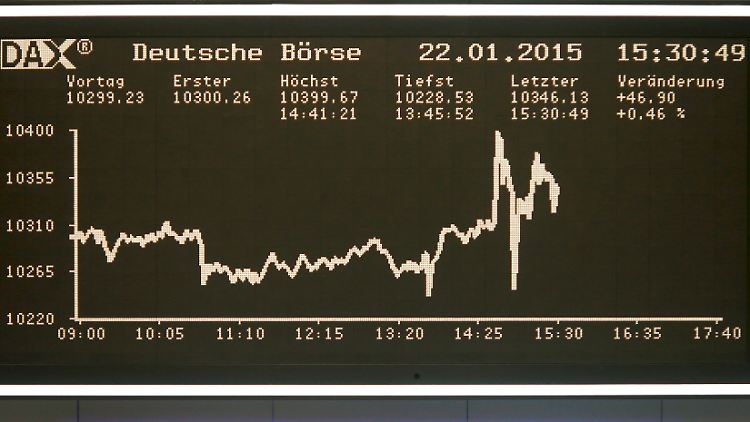 Der Dax geht in den Zick-Zack-Modus über. 