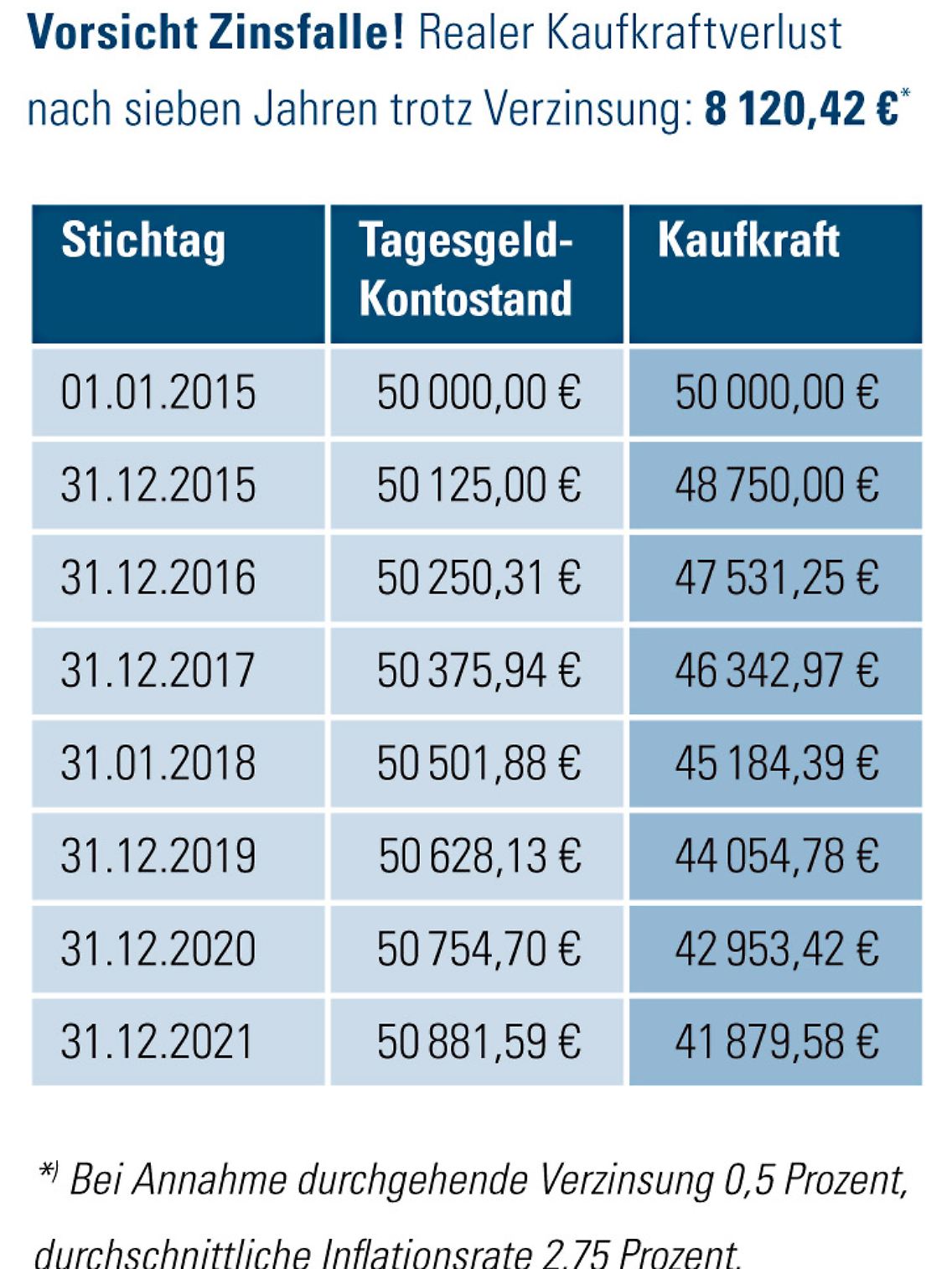 Zinsfalle_Grafik_2.jpg