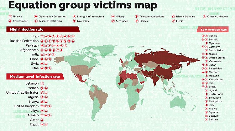 Die meisten Opfer der Equation Group befinden sich im Iran und in Russland. Stark betroffen sind auch Pakistan, Afghanistan, Indien, China, Syrien und Mali.
