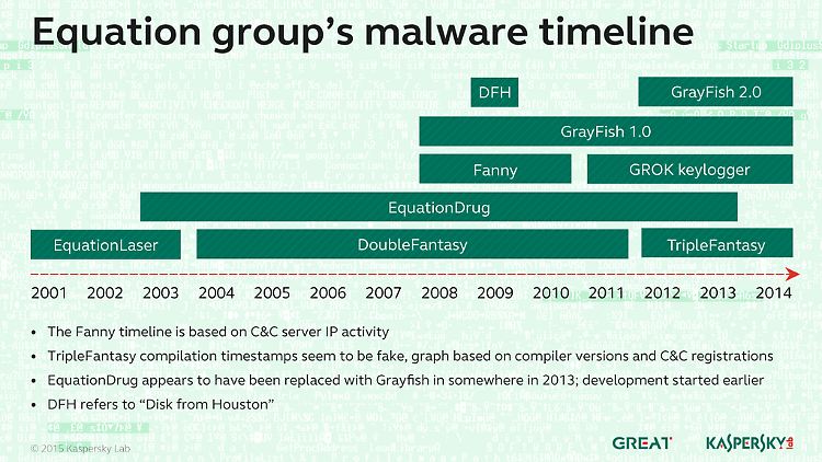 Mit dem Implantat "EquationLaser" fingen 2001 die Aktivitäten der Gruppe an. Gibt es eine Verbindung zu den Anschlägen des 11. September?