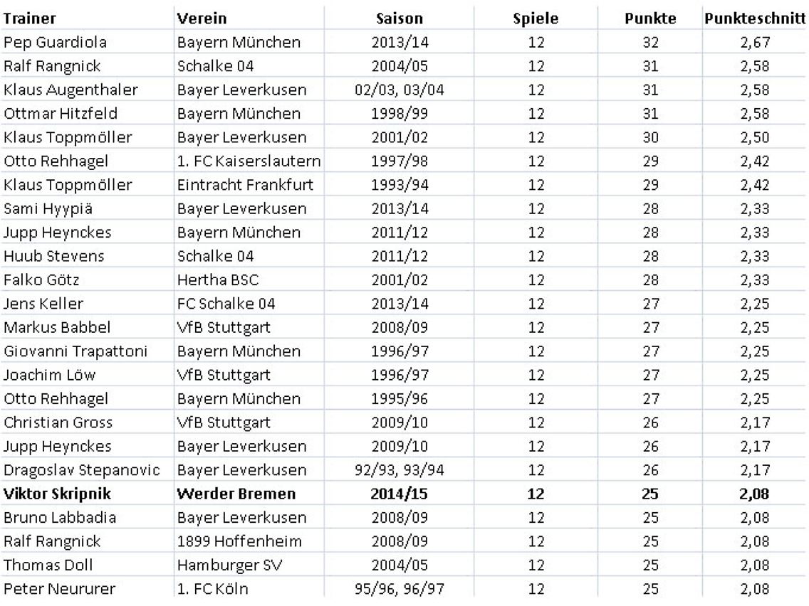zwoelfspieletabelle2.jpg