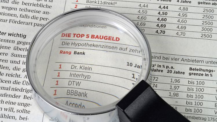 Selbst Darlehen über 15 Jahre bekommt man heute für deutlich unter zwei Prozent Zinsen.