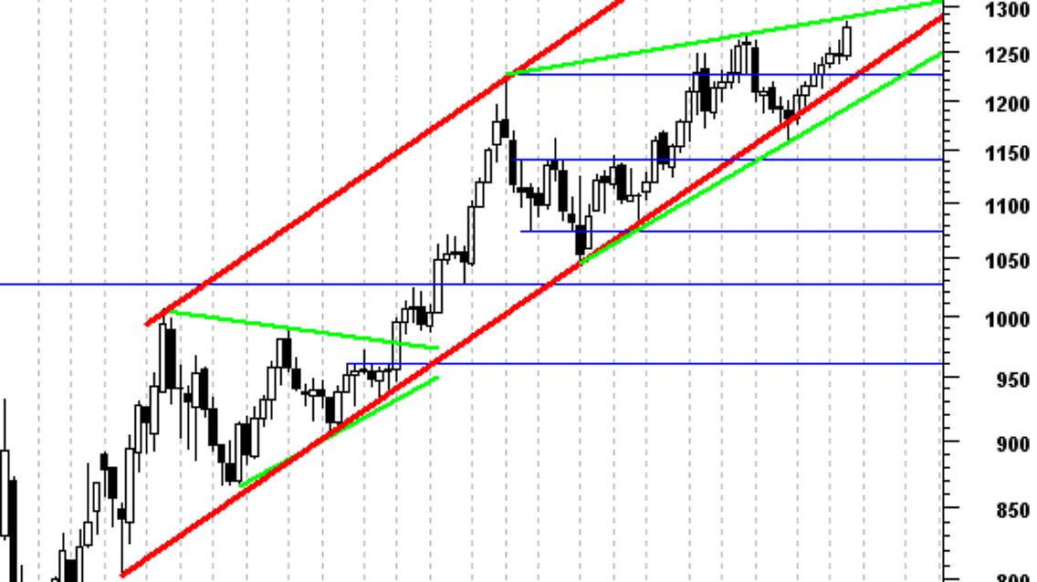 Gold-Weekly.png