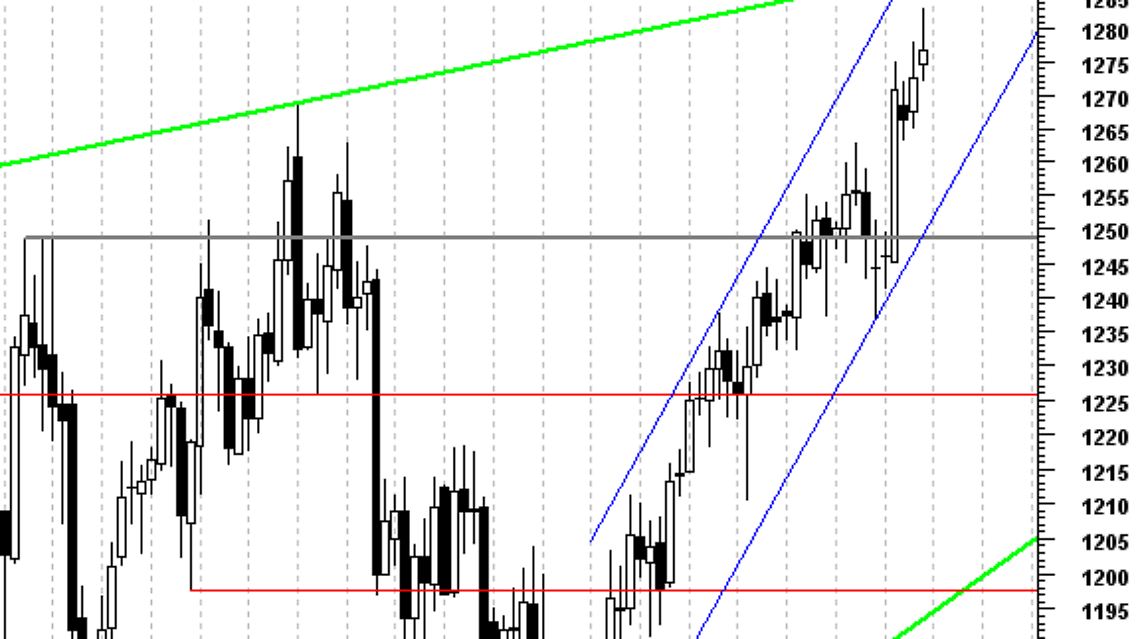 Gold-Daily.png