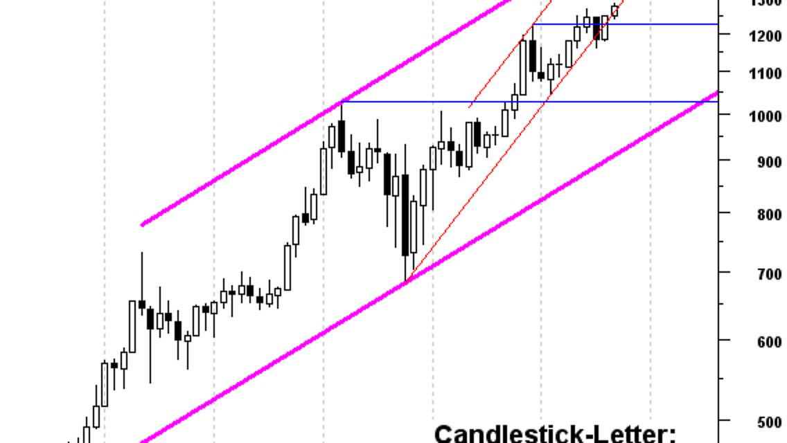 Gold-Monthly.png