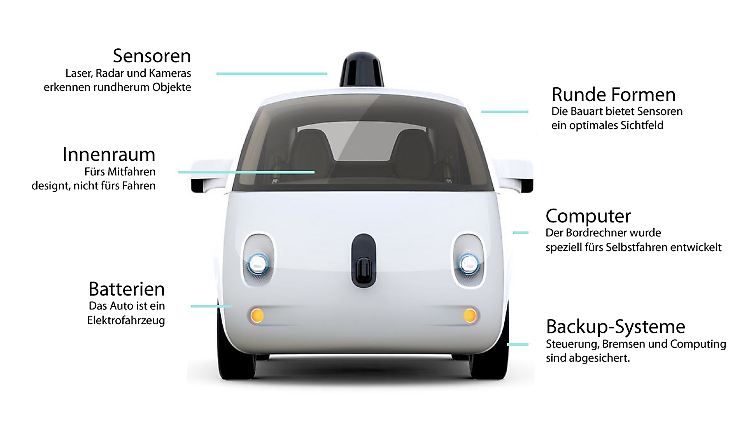 Konstruktion, Design und Ausstattung der Google-Autos sind speziell fürs autonome Fahren ausgelegt.