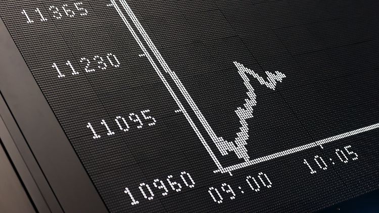 Kurz nach Handelsbeginn büßte der Dax mehr als vier Prozent ein.