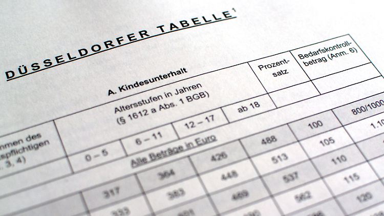Leben die studierenden Kinder noch zu Hause, können die Eltern ohne Belege den Höchstbetrag von 9408 Euro ansetzen.