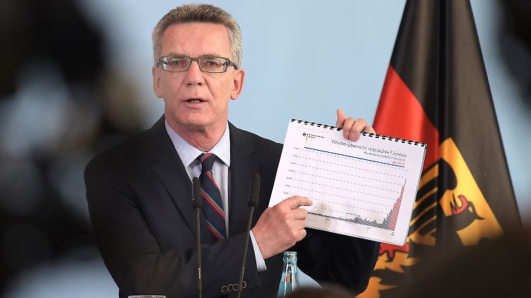 Anhand einer Grafik erklärt der Minister den enormen Anstieg der Zuwanderungszahlen.