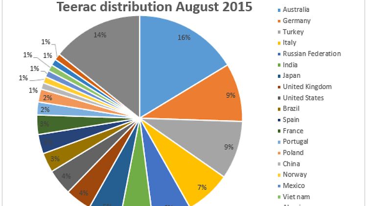 Nach Australien und der Türkei stehen in Deutschland und China die meisten von Teerac infizierten Computer.