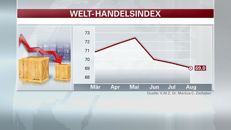 Welthandelsindex 21-09-2015.jpg