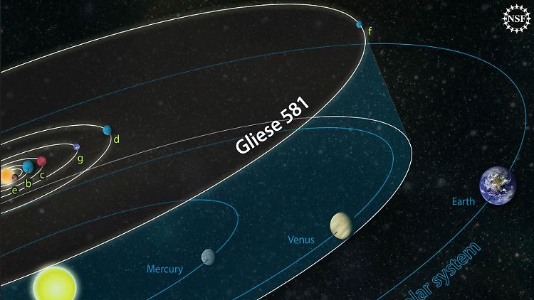 Grafische Darstellung von Gliese 581 und den dazugehörigen Trabanten. 