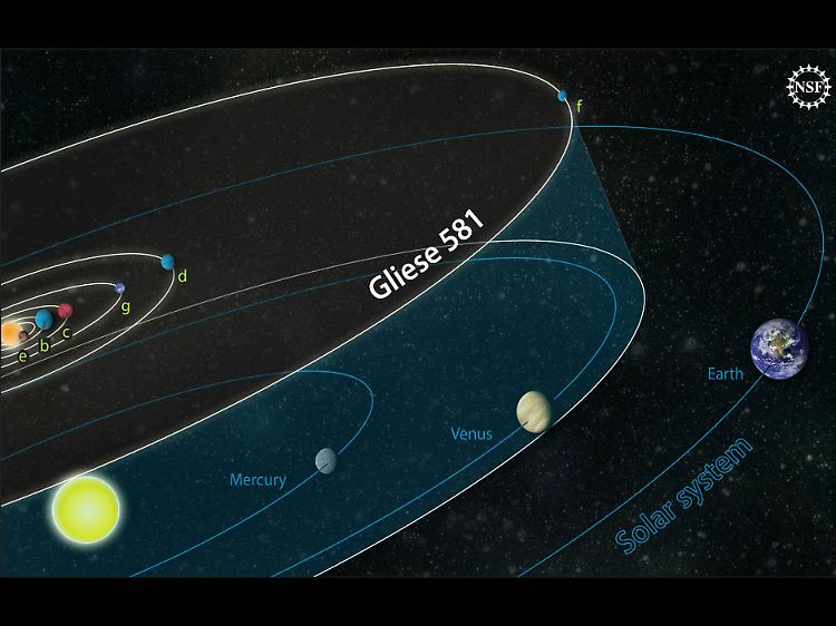 Die Darstellung zeigt die Anordnung der Explaneten um "Gliese 581".