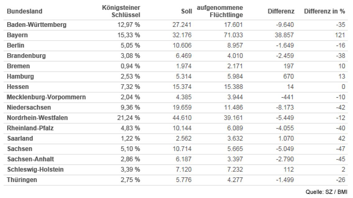 tabelle_fluechtlinge.jpg