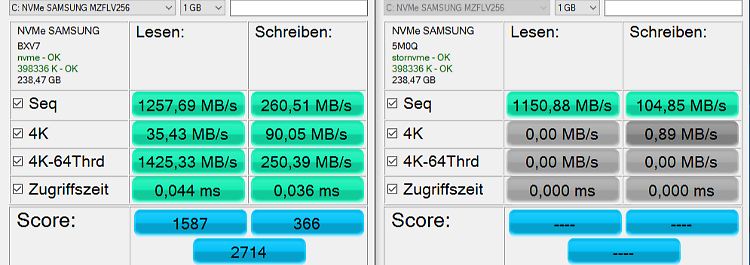Erst nach der Installation eines alternativen Treibers legt die Samsung-SSD im Benchmarktest richtig los.