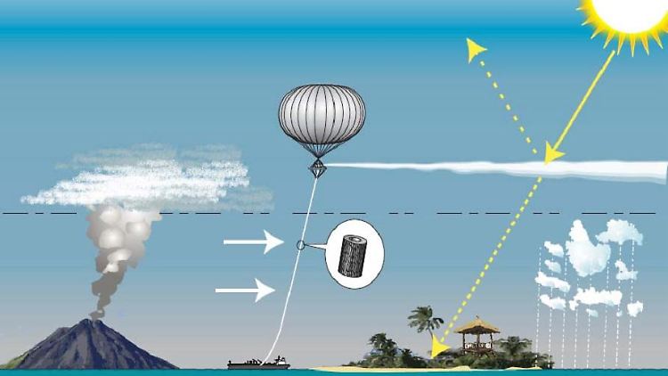 Ähnlich wie bei Vulkanausbrüchen könnten Ballons Schwefeldioxid in die Stratosphäre bringen. Die Partikel würden dann Sonnenlicht reflektieren. Die Folge: Auf der Erde wird es nicht so heiß. Eine Idee, die ihre Tücken hat.