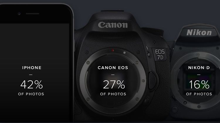 Die meisten Flickr-Fotos stammen von iPhones.