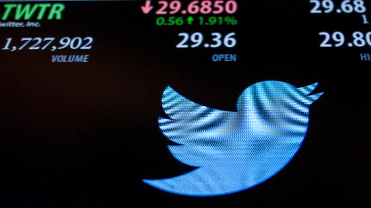 Der Twitter-Kurs an der New Yorker Kurstafel am 4. November 