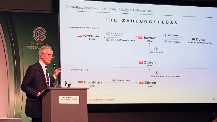 Der Weg des Geldes: Freshfields-Mann Christian Duve präsentierte ihn in Frankfurt. Ausgangspunkt: ein Beckenbauer-Konto.