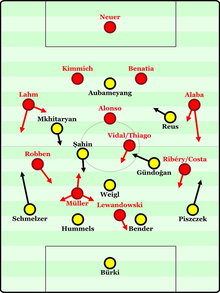 So könnten beide Teams auflaufen. Bei den Bayern sind Änderungen in der Abwehr denkbar. Mehdi Benatia zeigte sich gegen Mainz 05 von seiner besten Seite. Womöglich spielt er neben Joshua Kimmich in der Innenverteidigung und David Alaba rückt nach links. Im Mittelfeld stellt sich vor allem die Frage, ob Guardiola auf eine physisch stärkere Doppelsechs mit Xabi Alonso und Arturo Vidal setzt oder ob doch eher Thiago Alcântara den Vorzug erhält.