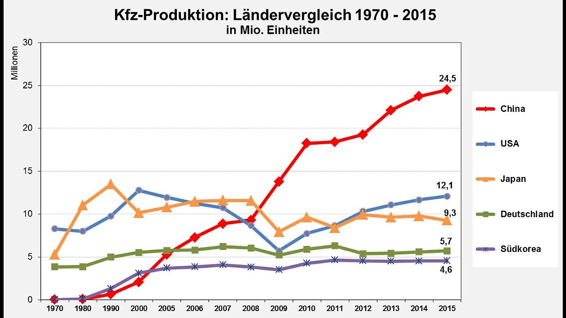 Kfz Produktion International