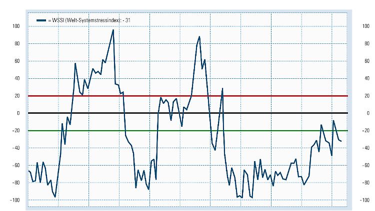 WSS-Index_Chart_21042016.jpg