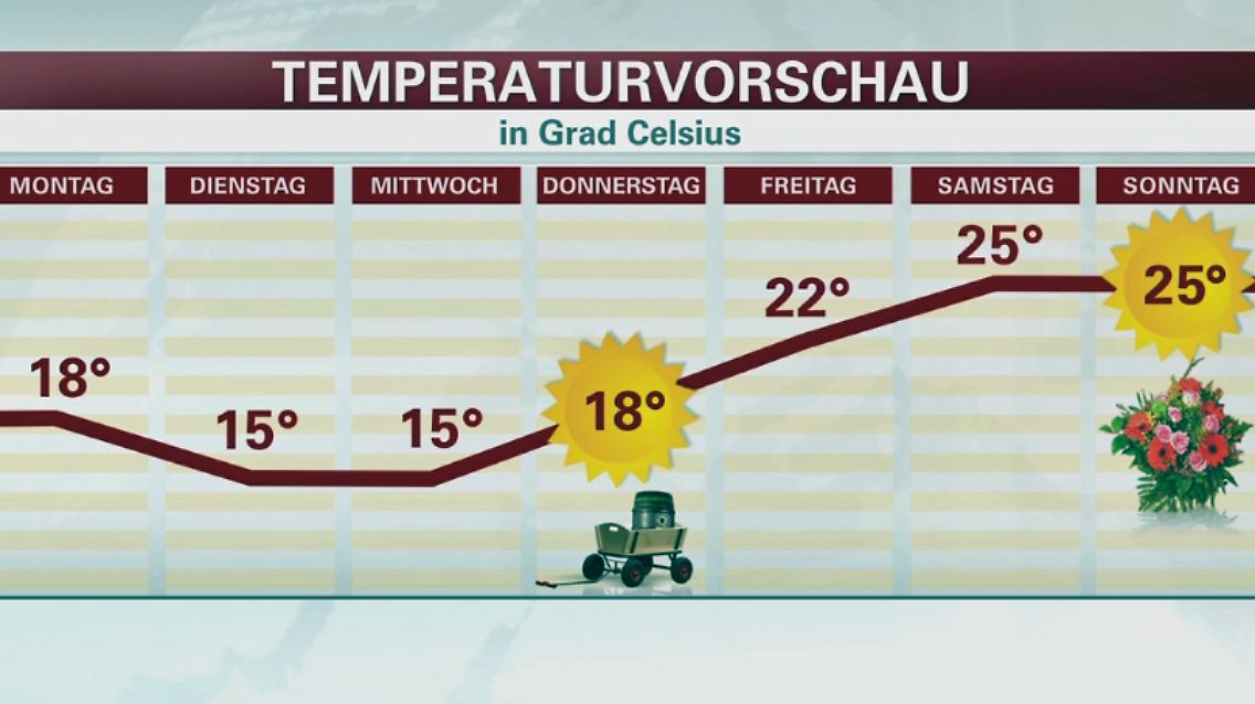 Wetteraussichten_Himmelfahr.jpg