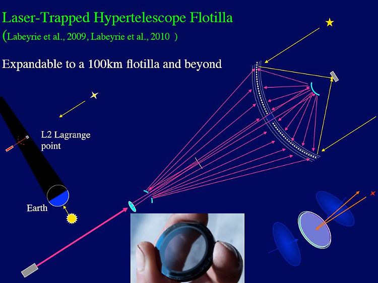 Entwurf eines Hyperteleskops im Weltall aus einer Präsentation des Laboratoire pour l'Interférométrie Stellaire et Exoplanétaire.