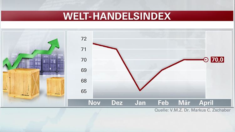Welthandels-Index.jpg