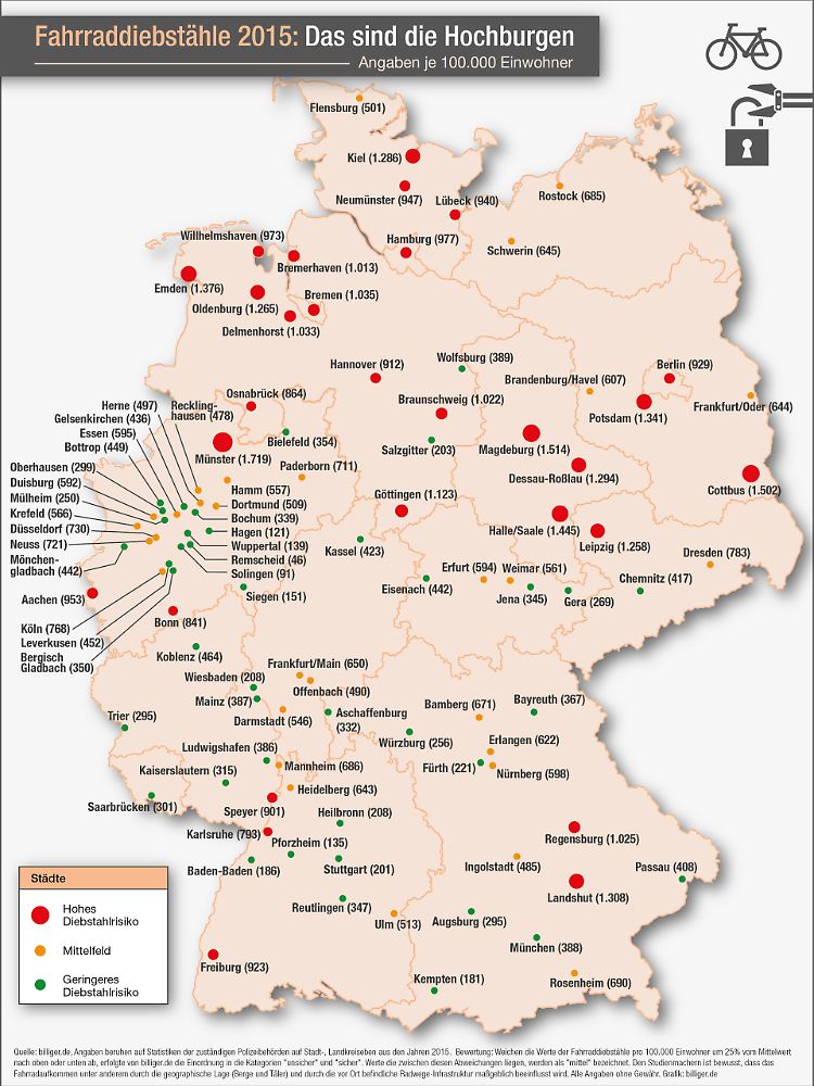 Das sind die Hochburgen der Fahrraddiebe.