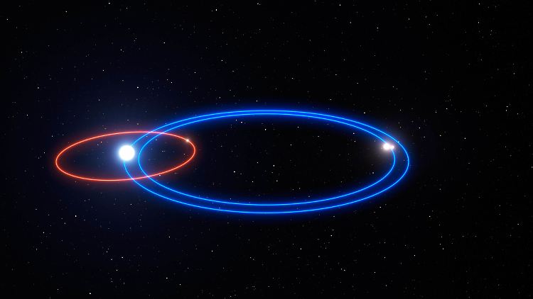 Der Riesenplanet HD131399Ab (rote Linie) umkreist einen großen Stern im Sternbild Zentaur, der sich seinerseits mit einem Doppelsternsystem umkreist.