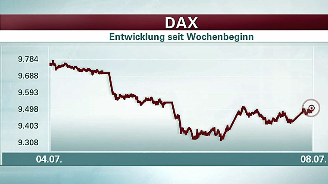 Dax-Woche-04.-bis-08.07..jpg