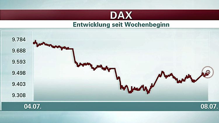 Dax-Woche-04.-bis-08.07..jpg