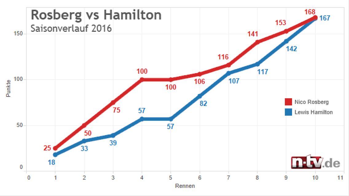 rosberg_vs_hamilton_2016.png