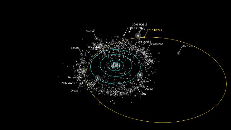 Orbitaldiagramm des neu entdeckten Zwergplaneten RR245 (gelb) im Vergleich zu anderen Zwergplaneten im Kuiper-Gürtel.