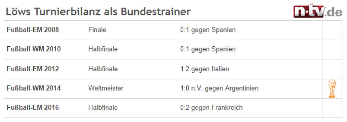 loew_turnierbilanz2.png