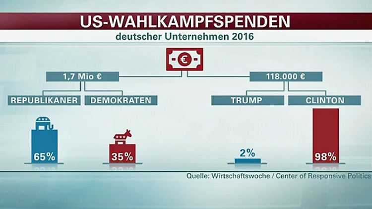 Deutsche-Unternehmen_US-Wah.jpg